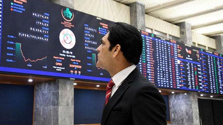 Downfall in PSX, Index falls below 80,000 points