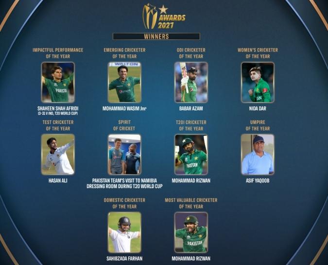 PCB Awards 2021 winners announced: Rizwan adjudged most valuable cricketer of year