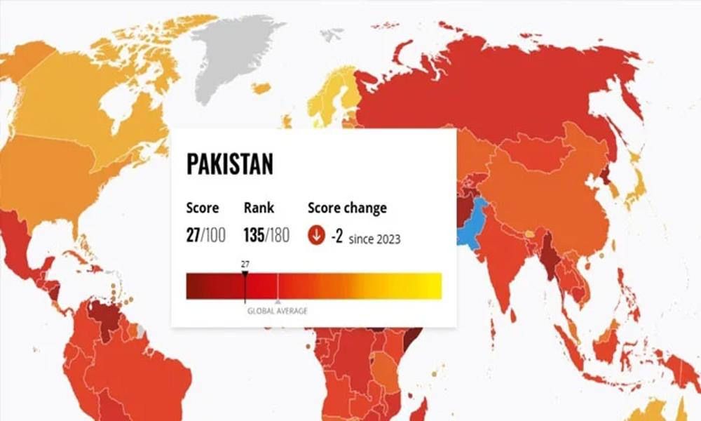 Pakistan falls to 135th place in Corruption Perception Index