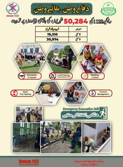 Punjab launches province-wide civil defense training initiative