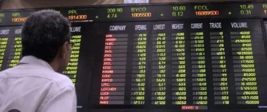 Bullish start to week as PSX hits 125,627 points