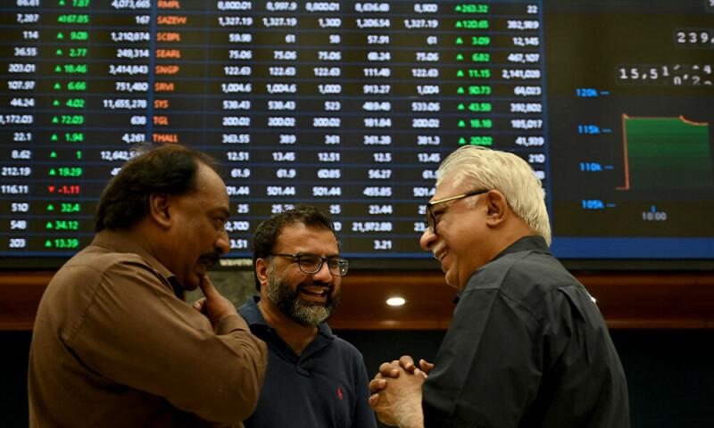 KSE-100 index surges past 127,000 points