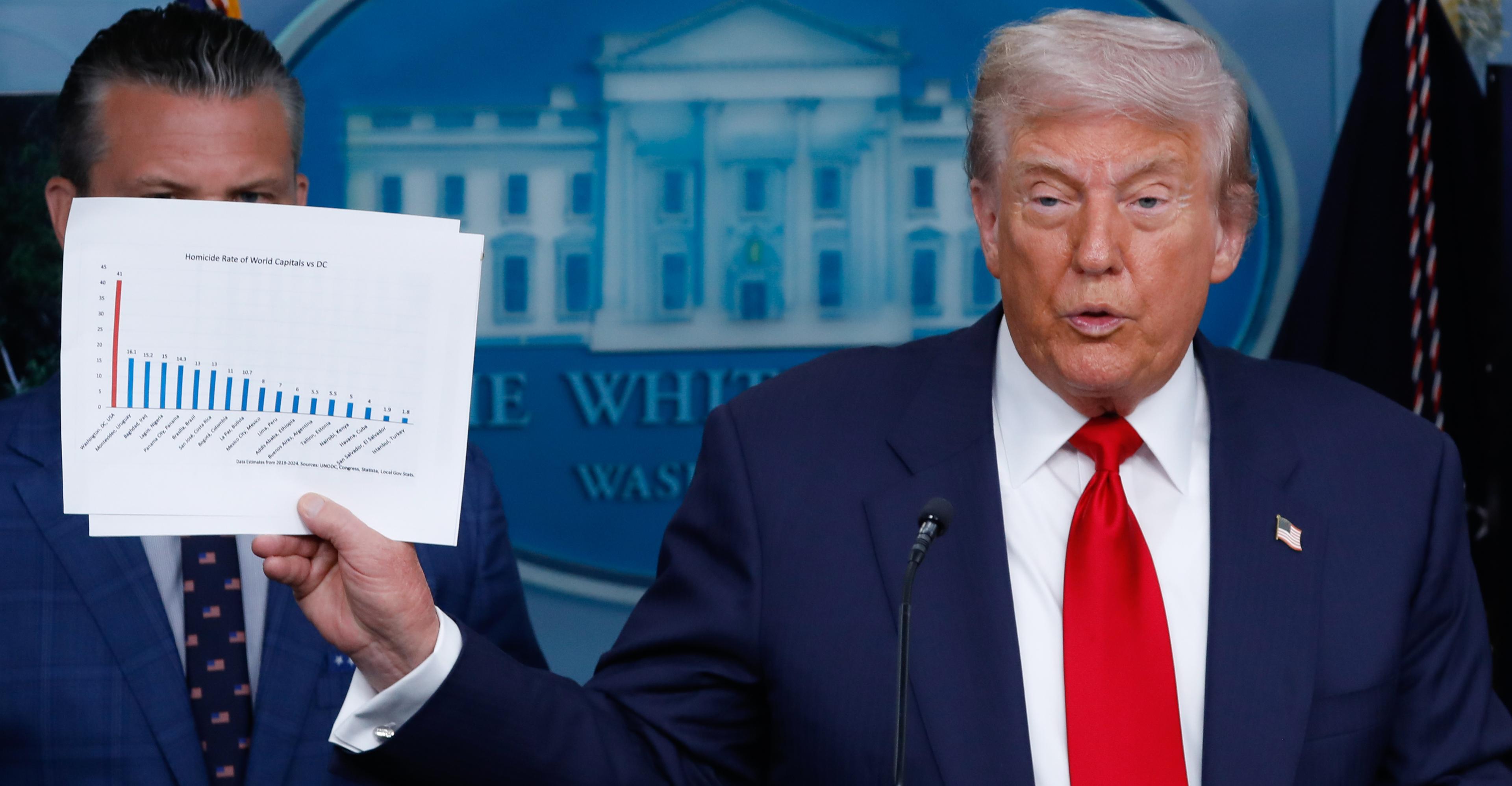 Trump’s takeover of the DC police force, briefly explained