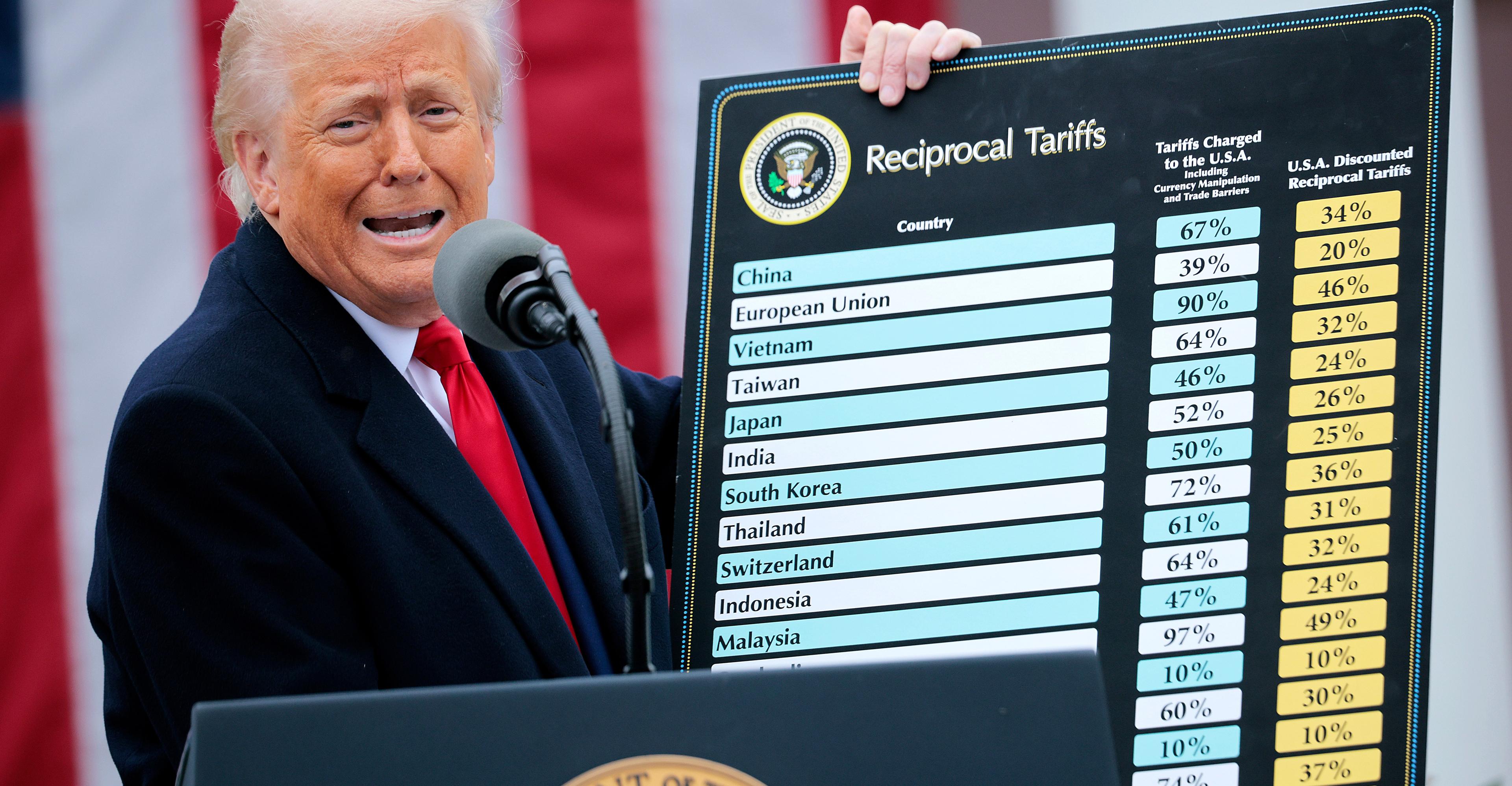 Trump’s lawyers just inadvertently admitted that his tariffs are illegal