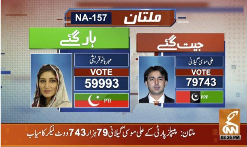 NA-157 Multan-IV unofficial results: PPP's Ali Gilani defeats PTI's Meharbano Qureshi