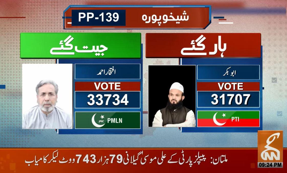 Unofficial result: PML-N's Iftikhar Ahmad wins PP-139 Sheikhupura by-election