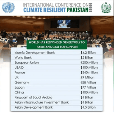 ڈونر کانفرنس میں پاکستان سے کیے گئے وعدوں کی رقم 11 ارب ڈالرز تک پہنچ گئی
