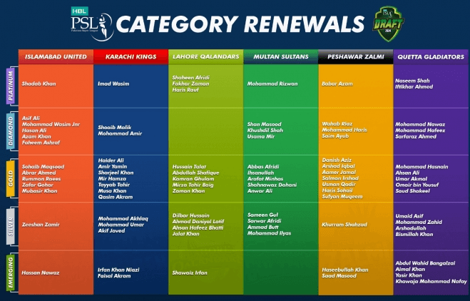 HBL Pakistan Super League 2024 local player categories renewed