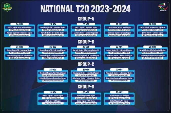 National T20 2023-24 to start tomorrow in Karachi