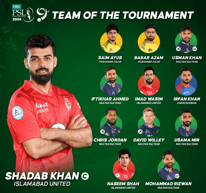 Shadab Khan named captain of Team of HBL PSL 9