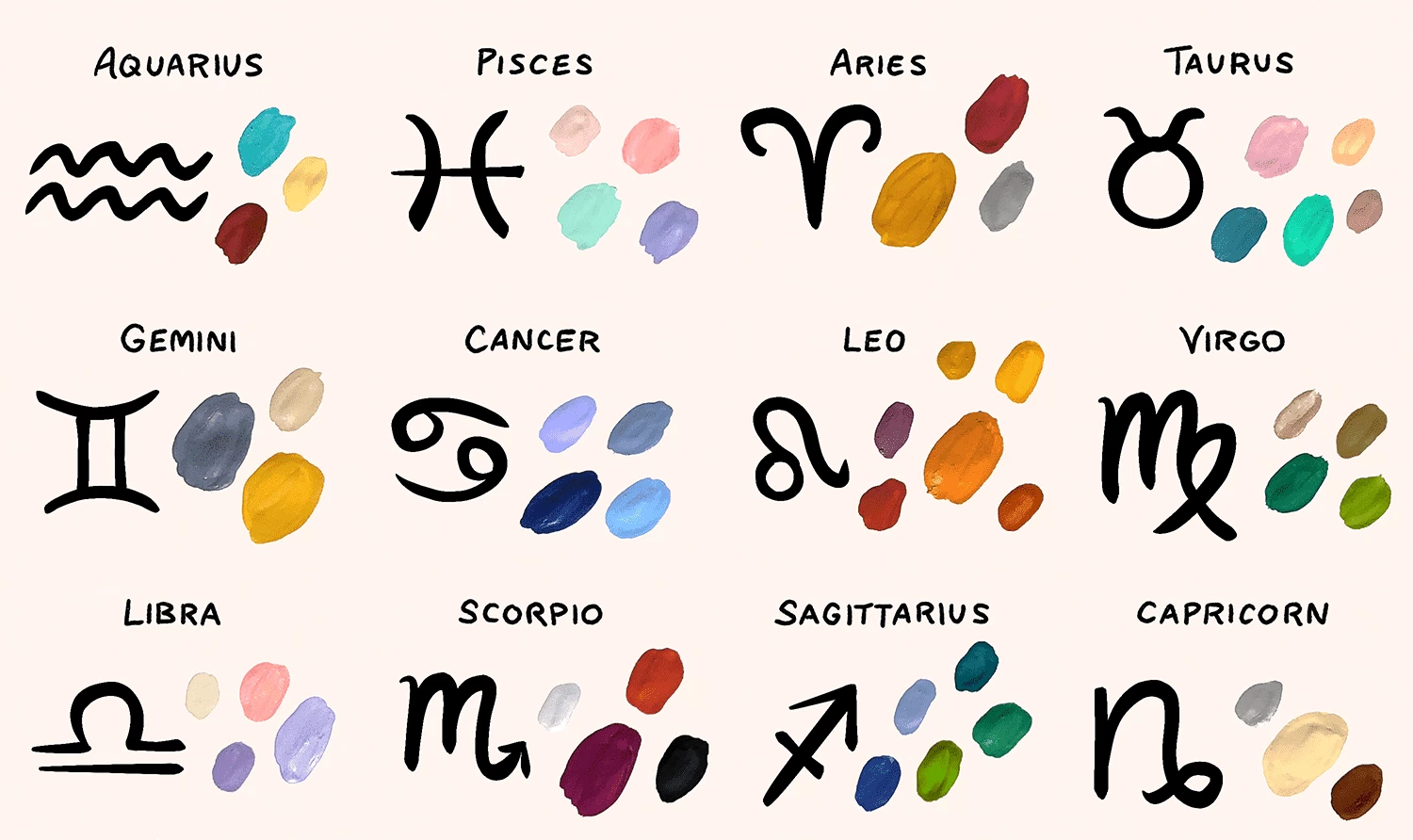 Favourite subjects according to Zodiac signs