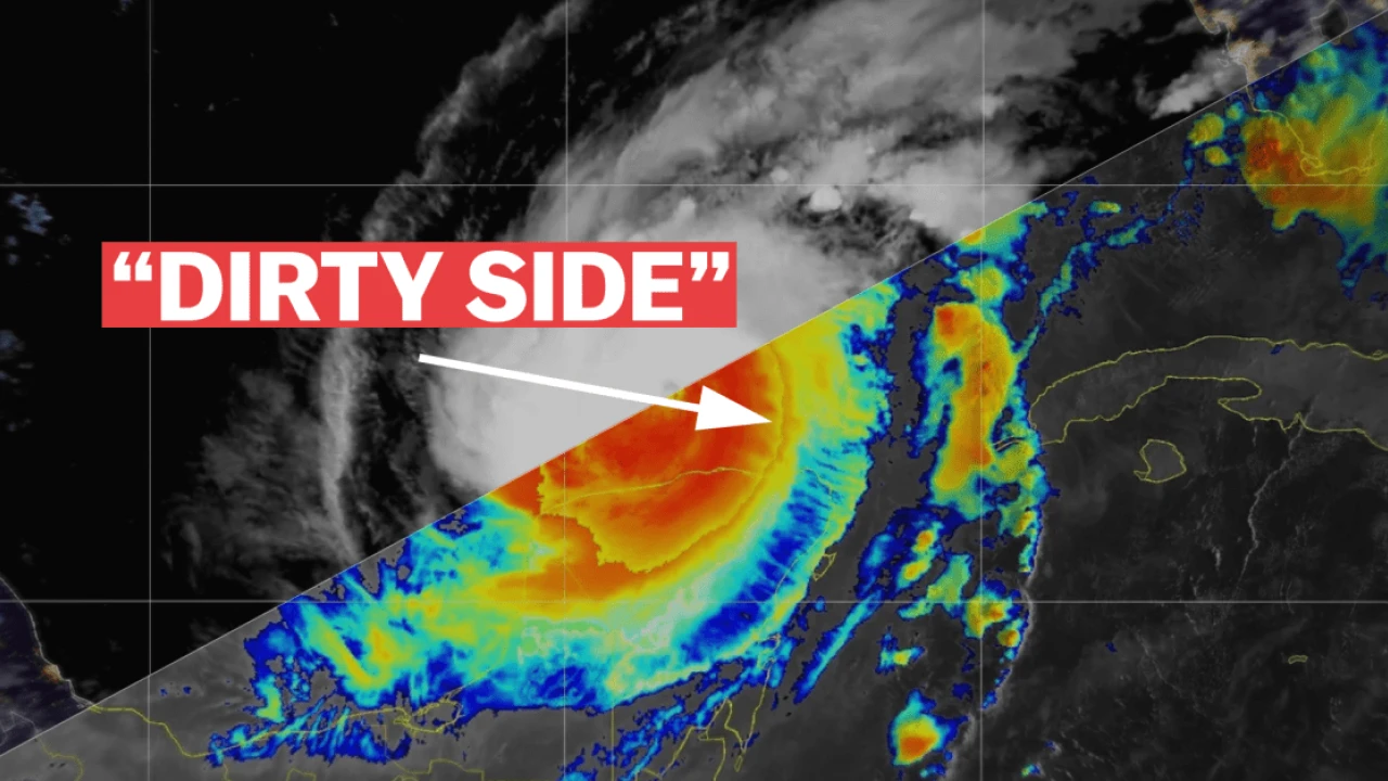 The “dirty side” of a hurricane, explained