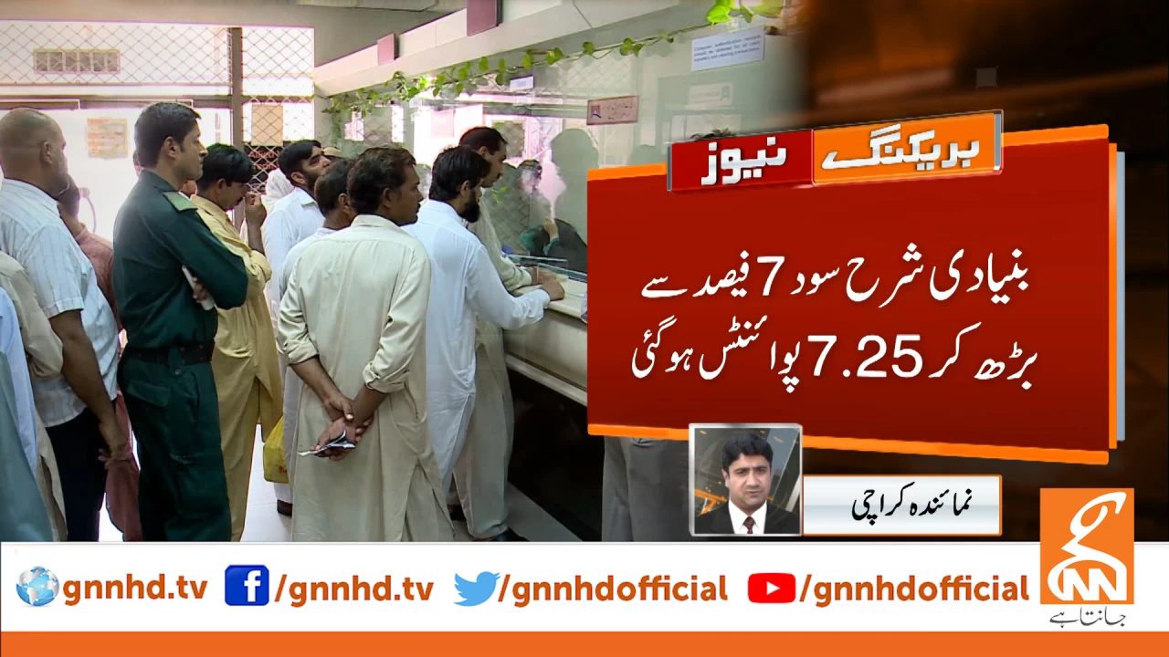 SBP increases policy rate by 25 bps to 7.25%, aims to control 'unbridled' inflation