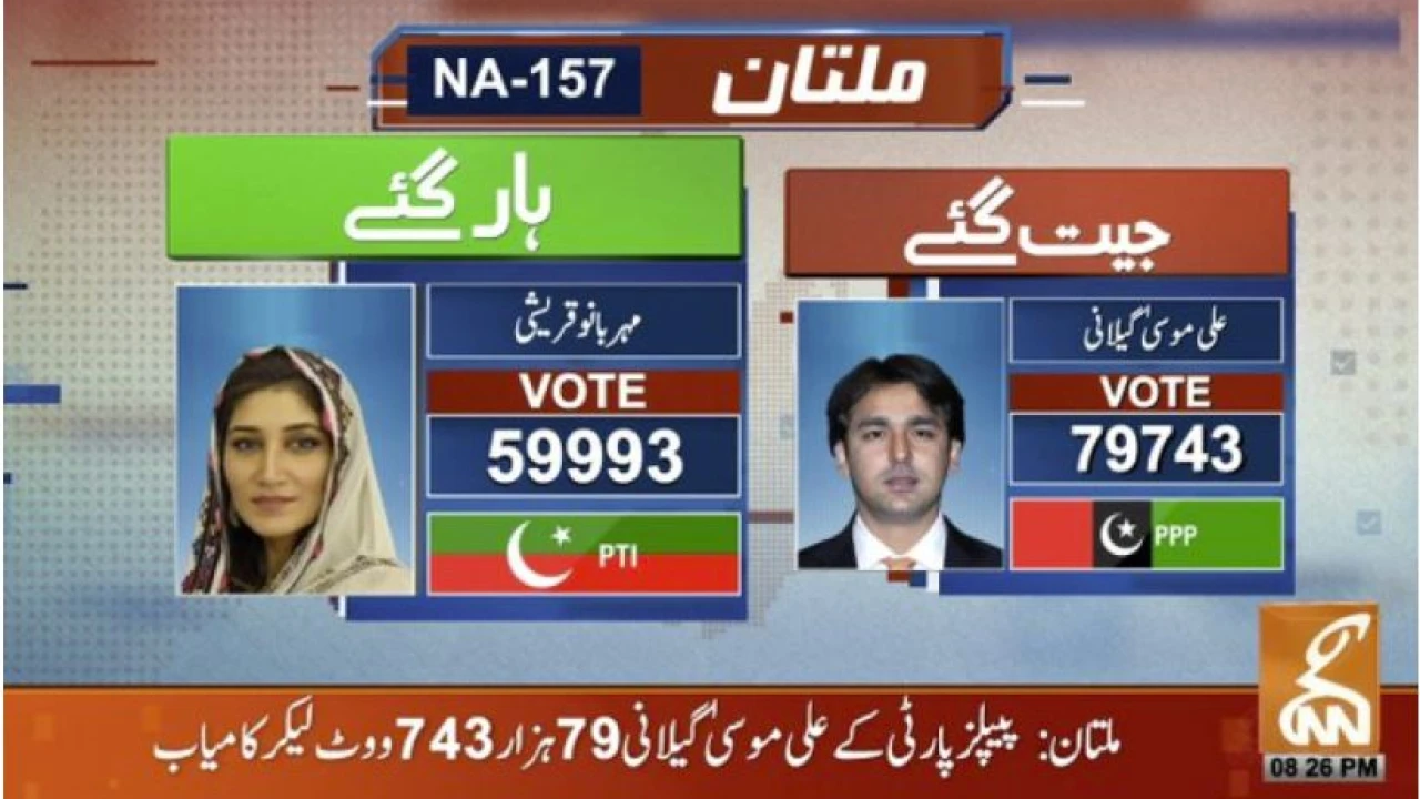 NA-157 Multan-IV unofficial results: PPP's Ali Gilani defeats PTI's Meharbano Qureshi