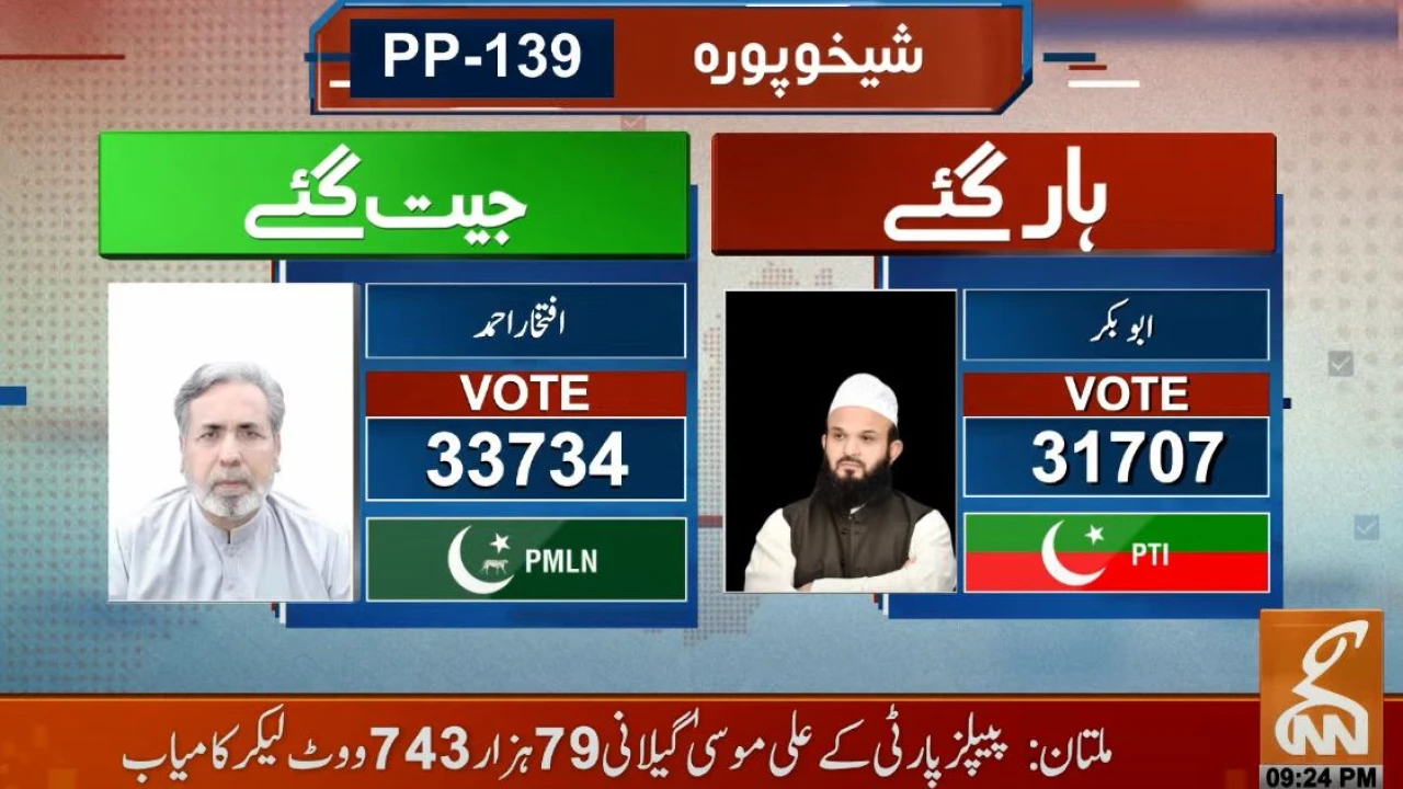 Unofficial result: PML-N's Iftikhar Ahmad wins PP-139 Sheikhupura by-election