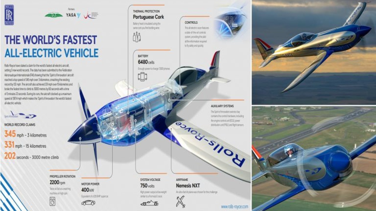 رولز رائس کا دنیا کا تیز ترین الیکٹرک طیارہ تیار