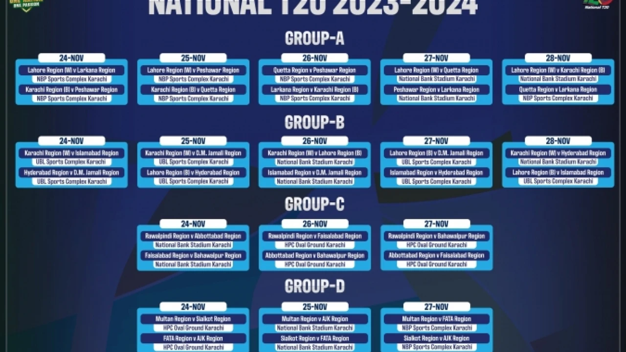 National T20 2023-24 to start tomorrow in Karachi